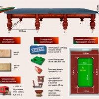 Бильярдный стол Руптур "МАРКИЗ", Русская пирамида 12 Футов, Ольха (борт Ясень)